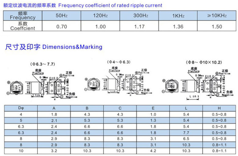 RVT Series Aluminum Electrolytic Capacitor SMT High Cost Performance