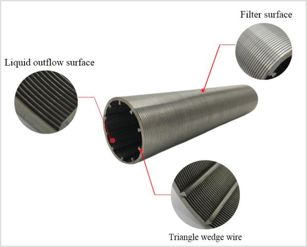 Buy cheap Welded End Connection Wedge Wire Screen with V-shaped Profile Slot Opening 0.02mm-15mm from wholesalers