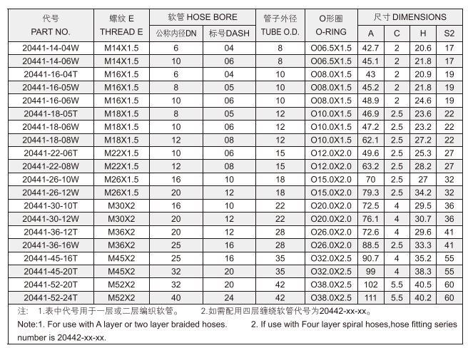 Made in China 90 or 45 Degree Metric Female 24degree Cone O-Ring L. T. Hydraulic Hose Fitting 20491 20441 20591 20541