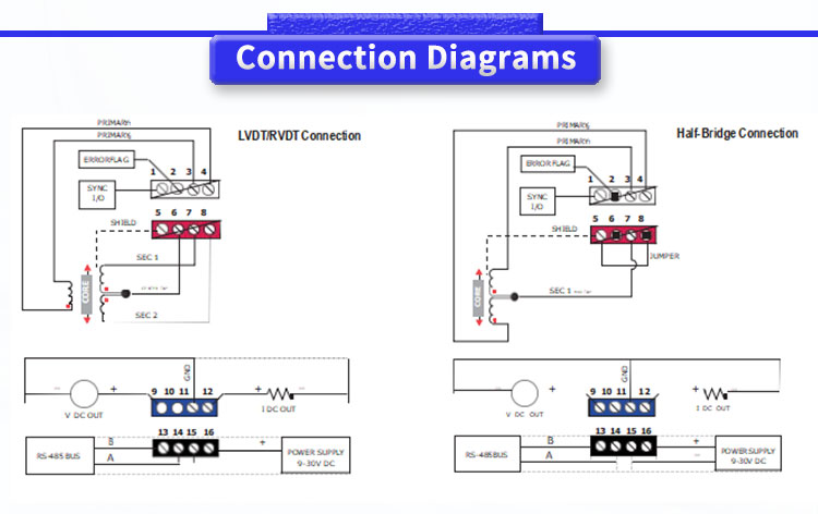 UNIVO LVC4000 LVDT Displacement Sensor Signal Conditioner for Industrial Applications