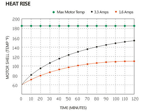 FLOWKING Agriculture Sprayer Pump KFL-25 12V 24V DC Electric Diaphragm Pump High Pressure 100PS 4.3L/Min