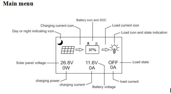 RS232 Solar Power Accessories