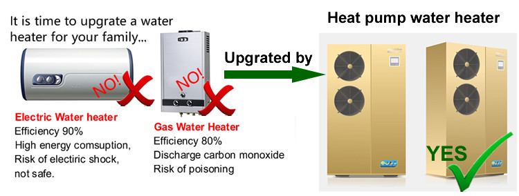 Floor Standing Air Conditioner Water Heater , Air Energy Water Heater