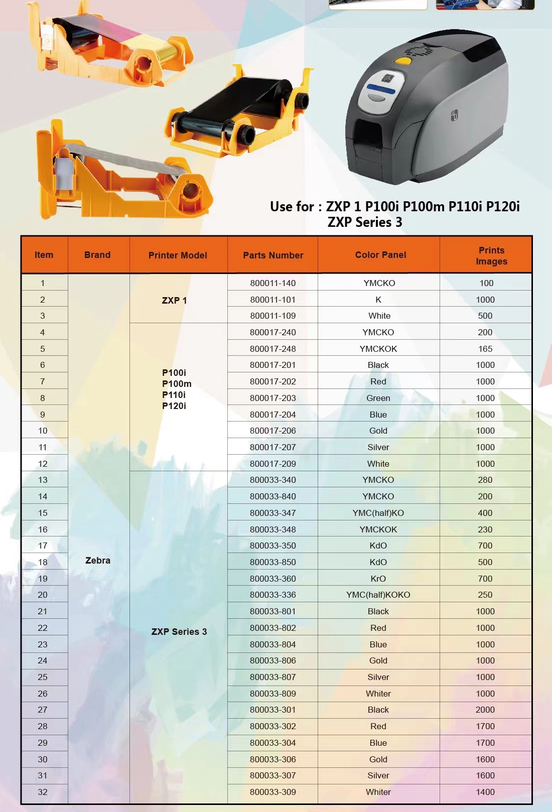 Long-lasting YMCKOP Color Ribbon DIC10201 for DCP 240/340 Card Printer
