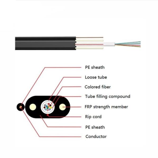 Buy cheap Flat Toneable Unit Tube Mini Locatable Electric Hybrid Flat Optical Fiber Cable from wholesalers