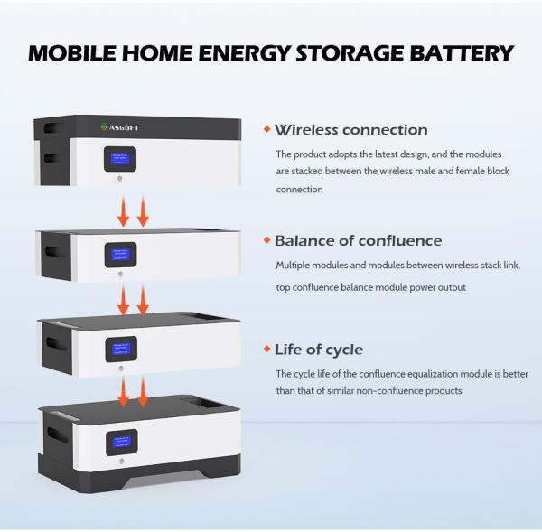 Buy cheap 5KWH 7KWH 10KW 48V 50Ah 100Ah 150Ah 200Ah LiFePO4 Powerwall Solar Battery 48V Solar System from wholesalers