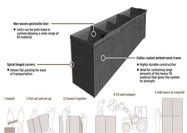 Buy cheap Galvanized Welded Wire Mesh Anti Flood Hesco Defensive Barriers For Sale from wholesalers