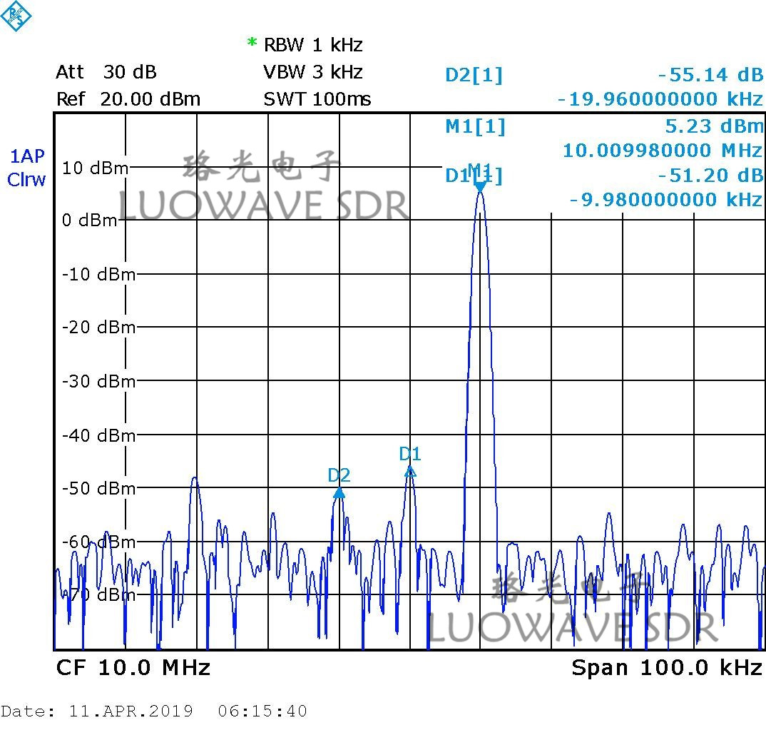 UBX-LW40/160 | Phase Synchronization Calibration USRP Daughterboards UBX 160MHZ