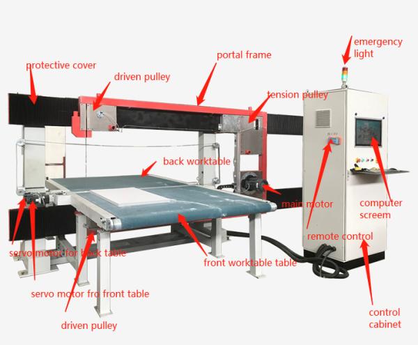 Buy cheap Vertical PIR Wire Contour 0.8mm Pu Foam Cutter DTC-FV1212 4.5kw from wholesalers