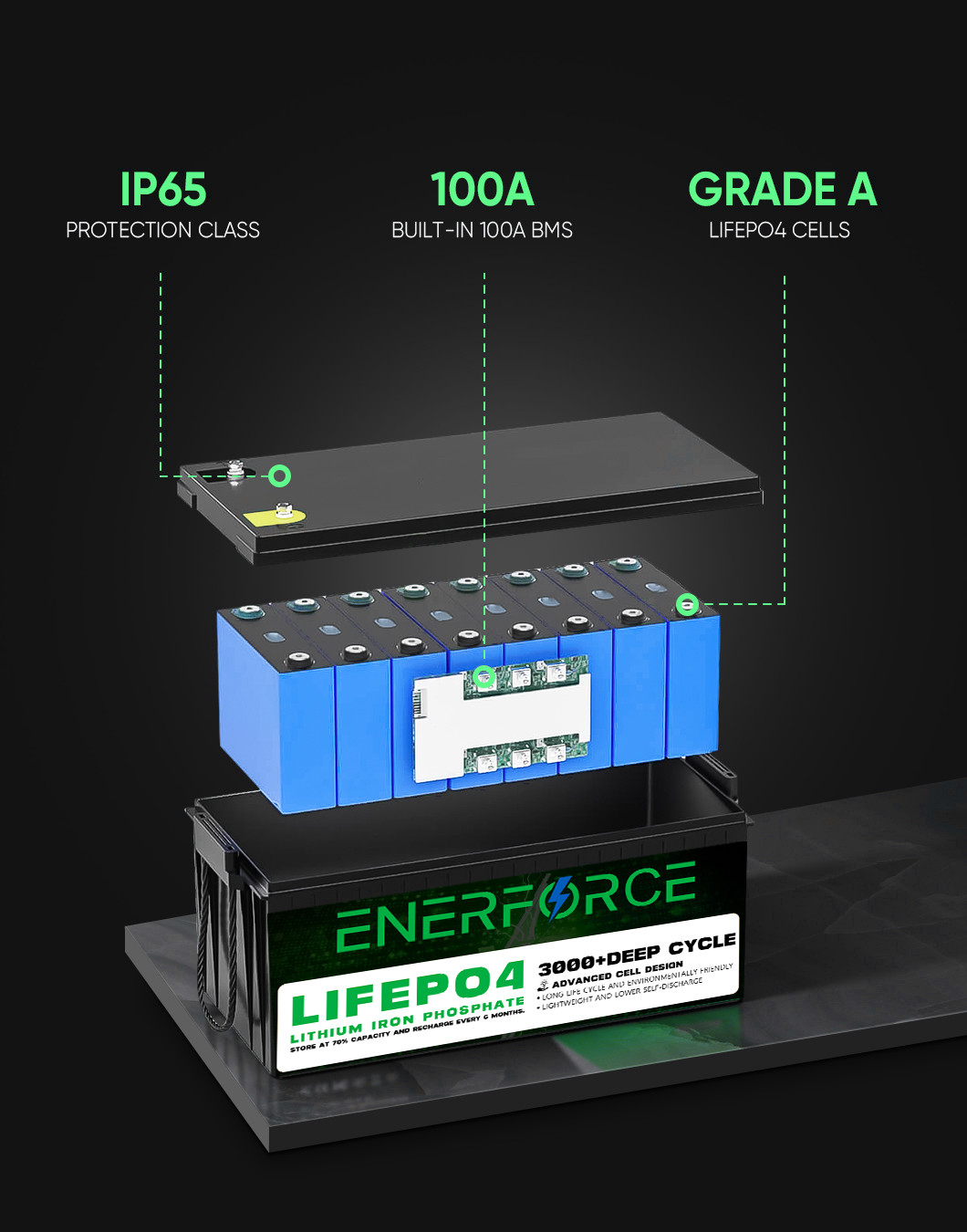 36Ah 12V LiFePO4 Lithium Battery Rechargeable For Electric Tools And Electric Toys