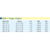 Buy cheap High quality MEAN WELL 24V 1.5A meanwell NES-35 24V 36W Single Output Switching Power Supply from wholesalers