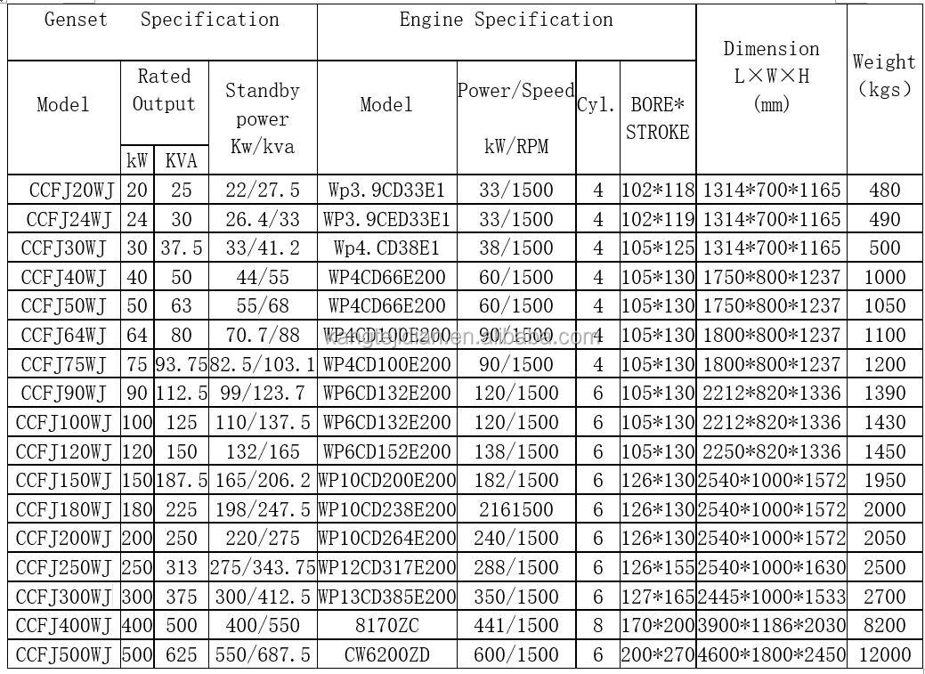 Steyr 40kW Marine Diesel Engine Generator Set 50/60HZ Frequency IP21-23 Protection Class