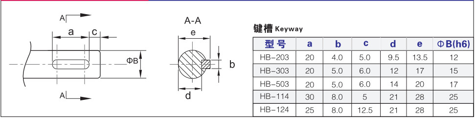 Stepless Torque Control Brakes And Clutches With Linear Relationship