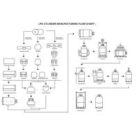 Buy cheap Galvanized Steel Bottom Ring LPG Cylinder Manufacturing Machinery 6000kg product