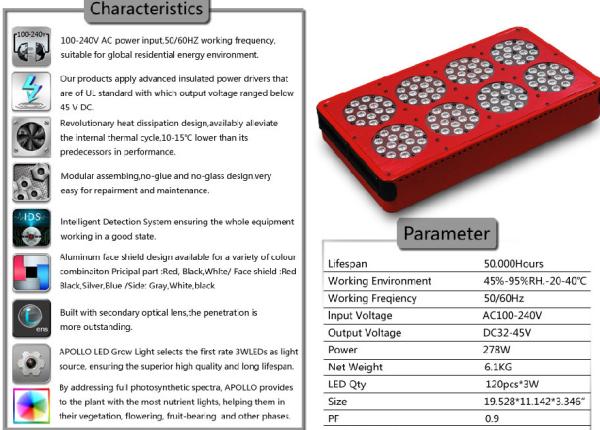 Buy cheap for sale hydroponics Led grow lights apollo8 full spectrum Led grow lights from wholesalers
