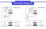 UNIVO LVC4000 LVDT Displacement Sensor Signal Conditioner for Industrial