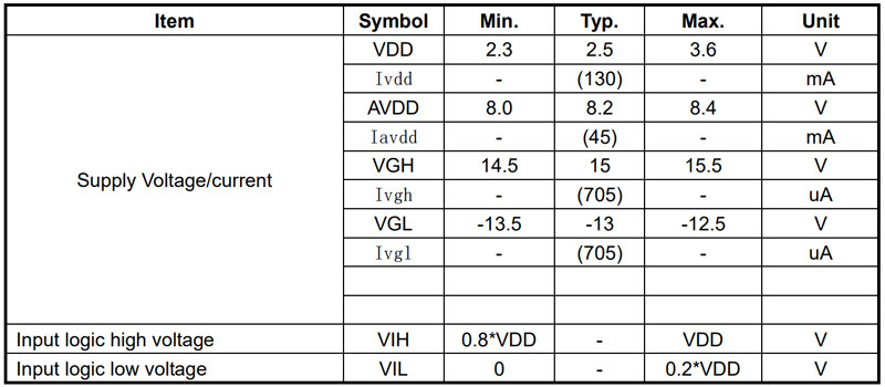 10 Inch Resistive LCD Touch Screen 1280x800 Dots Industrial / Medical Grade