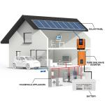 Off Grid Full Set 10kw Solar System Kit With Battery Storage CE Rhos Fcc