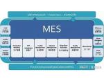 MES Manufacturing Execution System