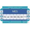 Buy cheap MES Manufacturing Execution System from wholesalers