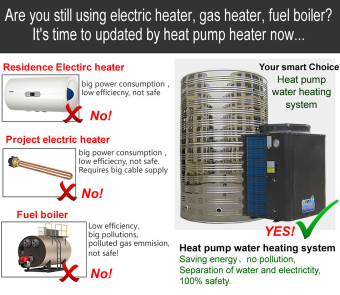 4.0 Cop Solar Powered Hot Water Heater Floor Standing Installation CE Approved