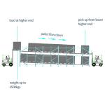 Pallet Flow Racking for FIFO Storage of 300-1500kgs/pallet in Blue/Orange/Yellow
