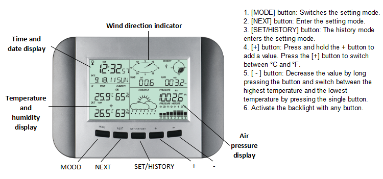 Customized 7-In-1 Solar Photovoltaic Station With Wireless Weather Station And Data Logger