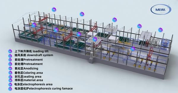 Guangdong MEI-AL Technology 12,000-Ton/Year Aluminum Anodizing Line Equipment