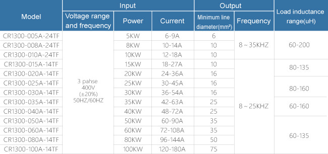 Intelligent Induction Heating Power Supply