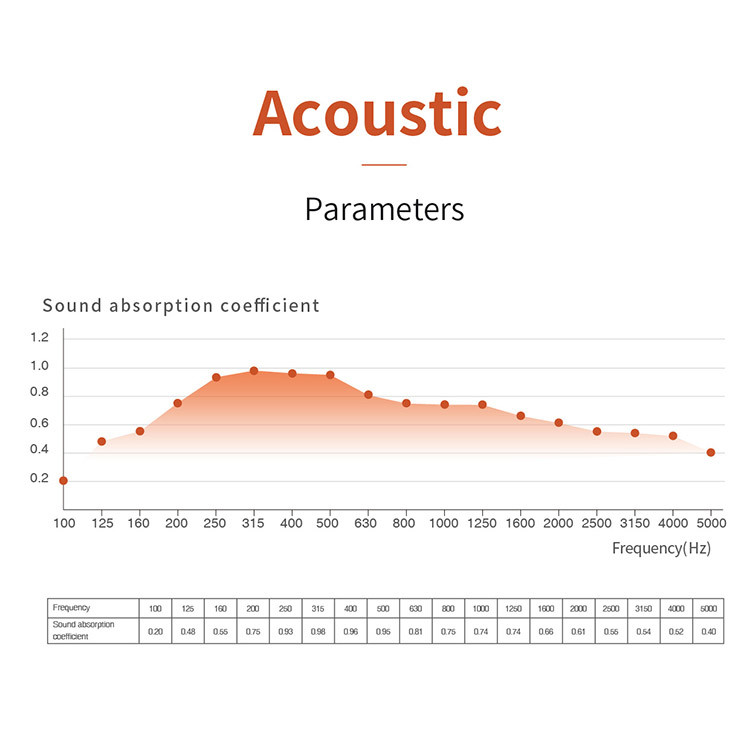 Micro-perforated Acoustic Panel Elegant Solution for Noise Reduction