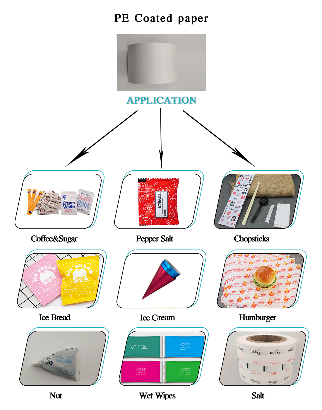 30-1100mm Width Laminating Method Aluminium Foil Laminated Paper with Complex Method