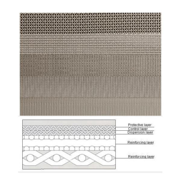 Buy cheap IATF 16949 Sintered Metal Mesh , 1.7mm Type A Sintered Wire Mesh from wholesalers