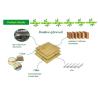 Buy cheap ODM Carbonized Flat Grain Bamboo Plywood Panels for Home Decor from wholesalers