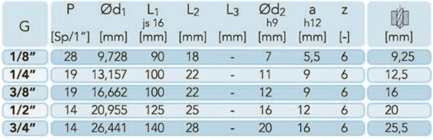 1/8'' 1/4'' Pipe Thread G For Through Blind Holes