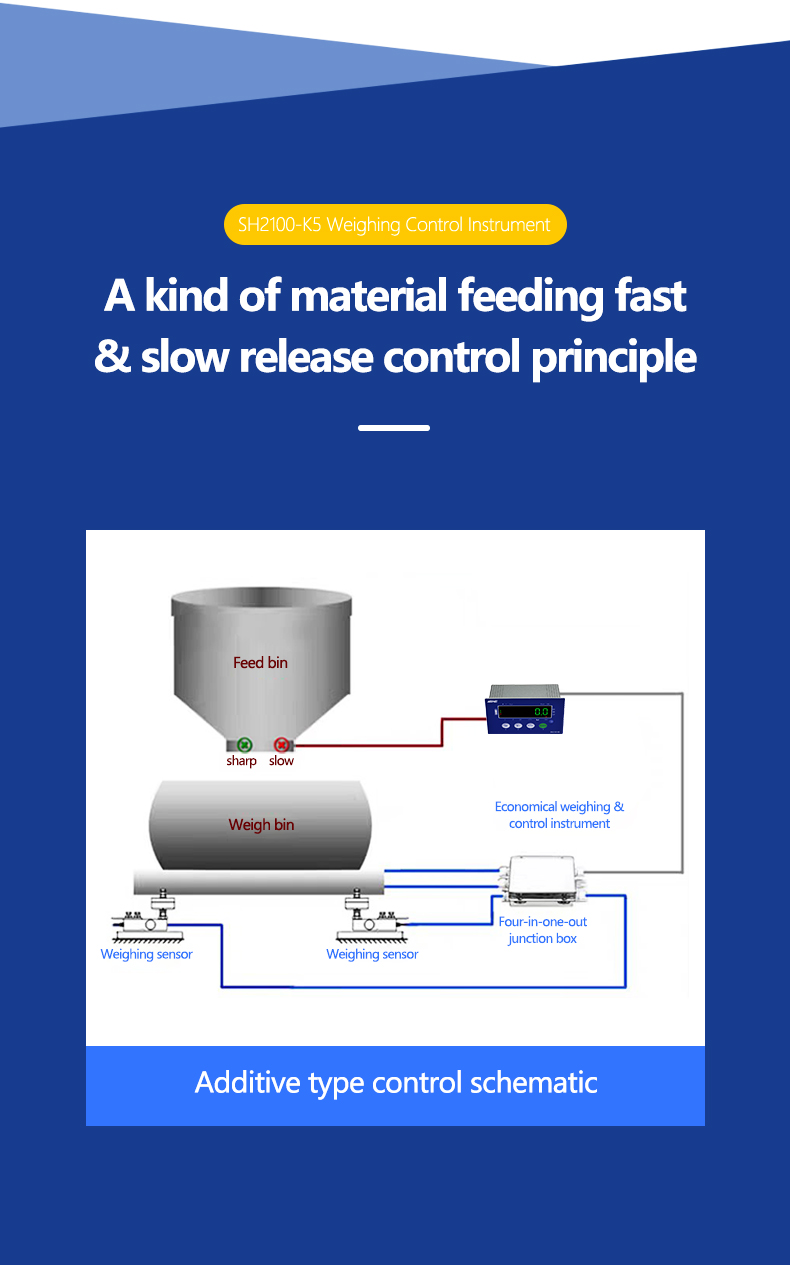SOHE K5 Controlled Weighing and Data Transmission via 232/485 with Customized Support