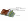 Buy cheap ALMg3 20mm Aluminum Honeycomb Sandwich Panel from wholesalers