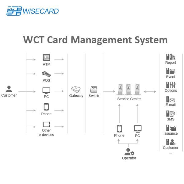 Buy cheap PIN Generation EMV Credit Card Management System from wholesalers
