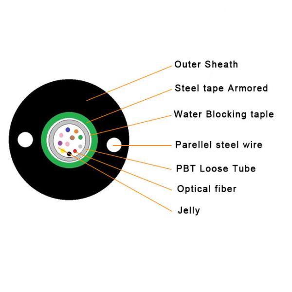 Buy cheap Outdoor Uni Tube Armored Duct Fiber Optic Cable Singlemode 12C 16C 24C PE Jacket from wholesalers