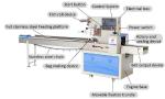 popsicle bag/ automatic packing machine ice candy machine sealing horizontal