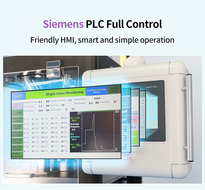 Siemens PLC Full Control