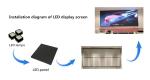 5000nits Mobile Truck LED Display Supermarket Stadium Led Signs