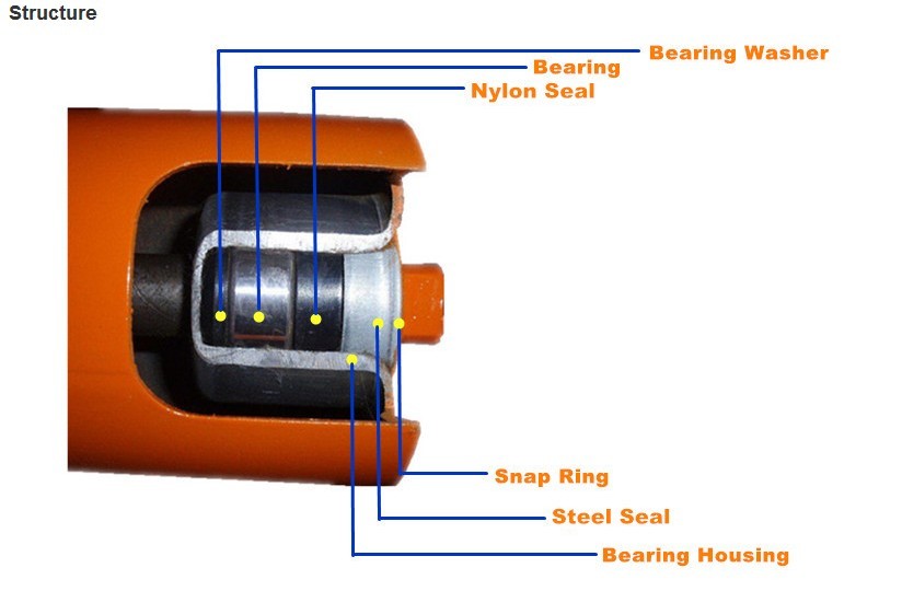 Hdg Carbon Steel OEM Conveyor Belt Side Guide Rollers