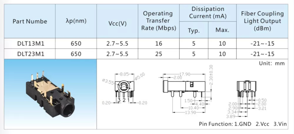 Factory Outlet Optical Fiber 16M Optical Audio Toslink Connector SPDIF Jack DLT13M1