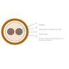 Buy cheap WDZN-BYJ Low Smoke and Halogen-Free Fireproof Copper Single Core Cable 1.5mm2-500mm2 from wholesalers