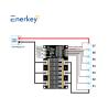 Buy cheap Enerkey Hardware BMS 200A 5S 6S 7S 12V 24V Battery Protection Board With Passive Balance and NTC from wholesalers