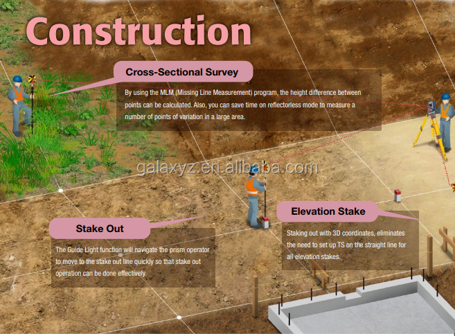 IM100 Serial Sokkia Total Station 1,000 M Non Prism Range Sokkia IM101 1″Angle Accuracy Price