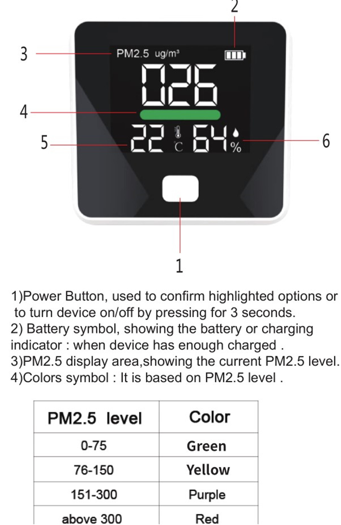 DM103B air quality detector