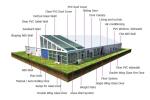 Aluminum PVC Mini Outdoor Party Tents With White Closed Curtain