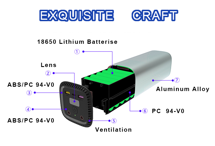 130wh Type C Solar Power Bank Waterproof Portable Power Station 30000mAh