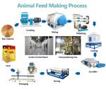ISO Goose Duck Poultry Feed Production Line 1-20 Ton Per Hr